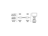 Кабели и Адаптери Кабел HDMI-HDMI