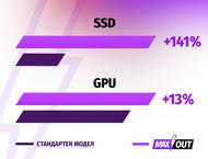 Лаптопи Acer Nitro 17 (AN17-51) - MAXOUT
