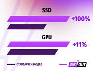 Лаптопи ASUS TUF Gaming A15 FA507NV-LP020 - MAXOUT